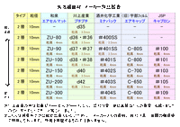 【9巻 送料無料】ZU-200 400mm×42m エアセルマット エアパッキン エアクッション 緩衝材